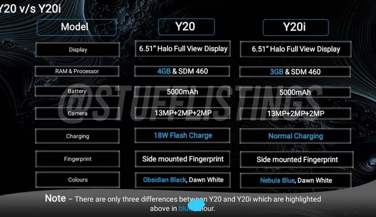 vivo Y20、Y20i规格曝光，均采用骁龙460处理器-第2张图片-科技快讯