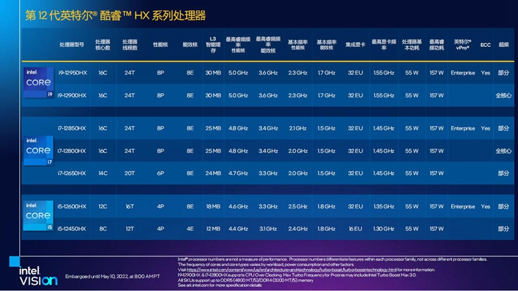 一文读懂，游戏本相比普通笔记本，究竟有哪些不同之处-第1张图片-科技快讯