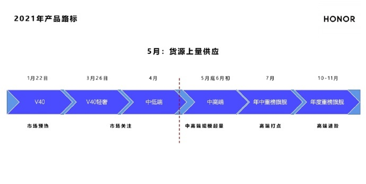 荣耀首款折叠屏手机Magic X，采用维信诺屏幕，下半年发布-第4张图片-科技快讯