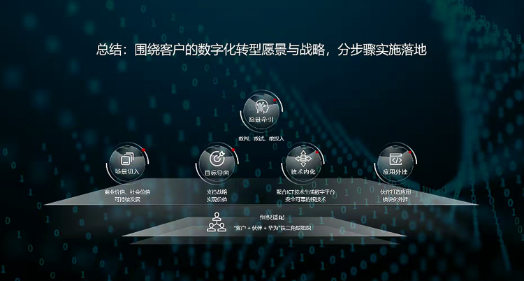 华为吴辉：以新 *** 论加速行业数字化转型-第5张图片-科技快讯