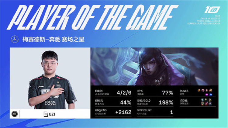 Uzi复出首胜，带领EDG击败IG，终结三连败！-第1张图片-科技快讯