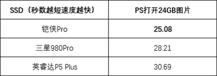 PCIe 4.0固态硬盘选哪个好？认准这个参数就对了-第13张图片-科技快讯