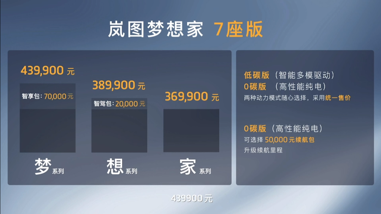 岚图梦想家正式上市：提供纯电动和增程式两种动力 起售价36.99万元-第1张图片-科技快讯