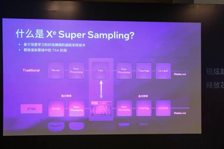锐炫Arc显卡发展趋势：发力内容创作，XeSS生态更完善-第3张图片-科技快讯
