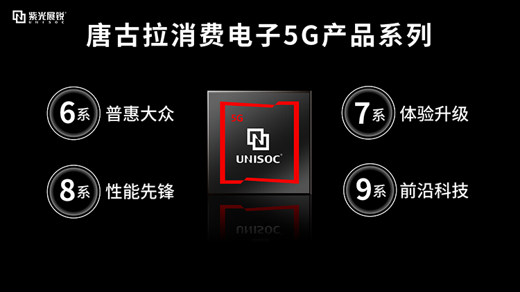 紫光展锐5G全新品牌唐古拉正式发布 4个系列全面覆盖高低领域-第3张图片-科技快讯