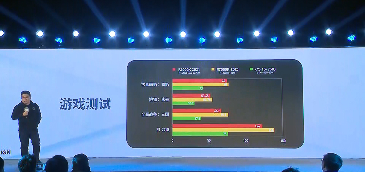 拯救者9000X新品发布：不止是轻薄游戏本，众多场景皆可胜任-第7张图片-科技快讯