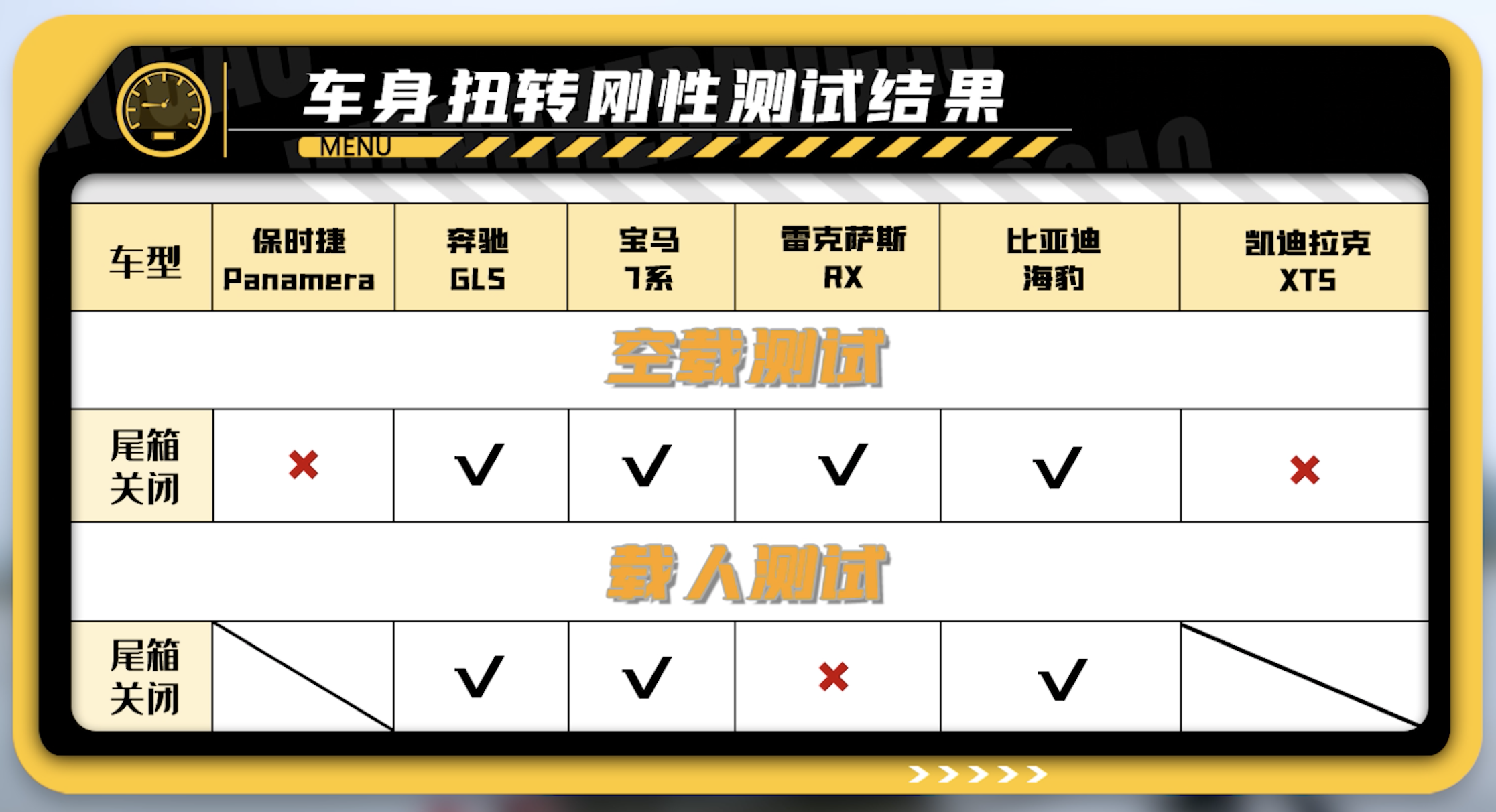 车身扭转刚度测试，保时捷Panamera翻车，竟不如20万的比亚迪海豹-第7张图片-科技快讯