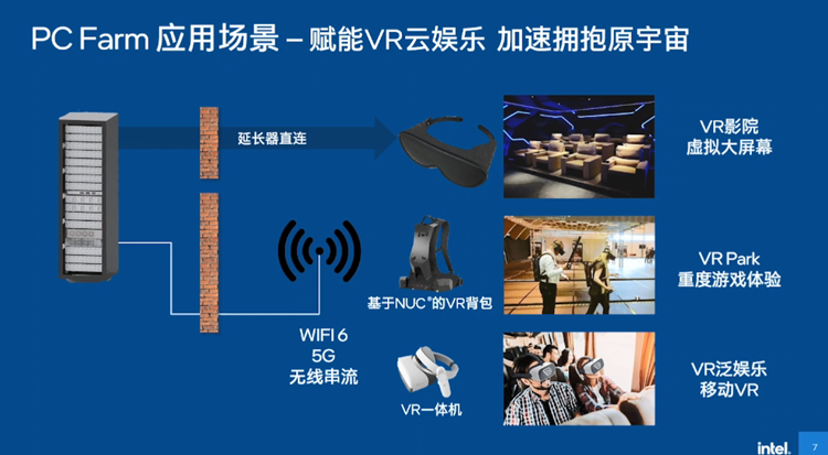英特尔PC Farm4.0解决方案，云端计算新利器，推动云游戏发展   -第8张图片-科技快讯