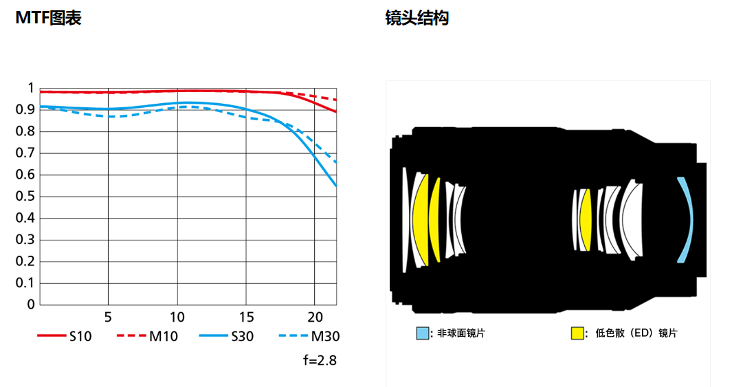 尼康发布两支Z卡口微距镜头 宣布研发40、28定焦-第3张图片-科技快讯