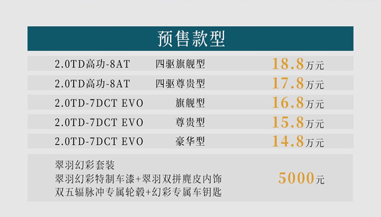 预售价14.8万元至18.8万元，吉利星越L将于七月二十日上市-第2张图片-科技快讯