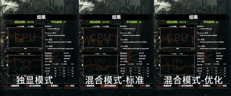 有了好显卡还需要什么？双显三模显卡切换让GPU发挥最强性能-第3张图片-科技快讯