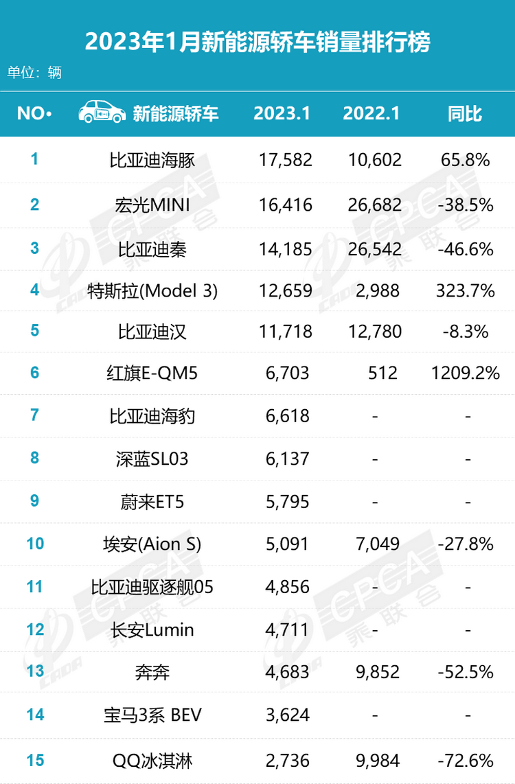涨价2000元！26.19万元的Model Y是否值得入手？-第5张图片-科技快讯