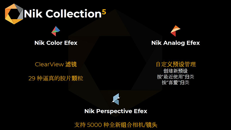 DxO推出Nik Collection 5插件套件：局部调整更智能，胶片颗粒更逼真-第6张图片-科技快讯