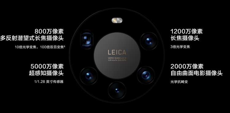 单一的高规格主摄和相同规格多主摄，哪个才是未来手机影像的主流？-第2张图片-科技快讯