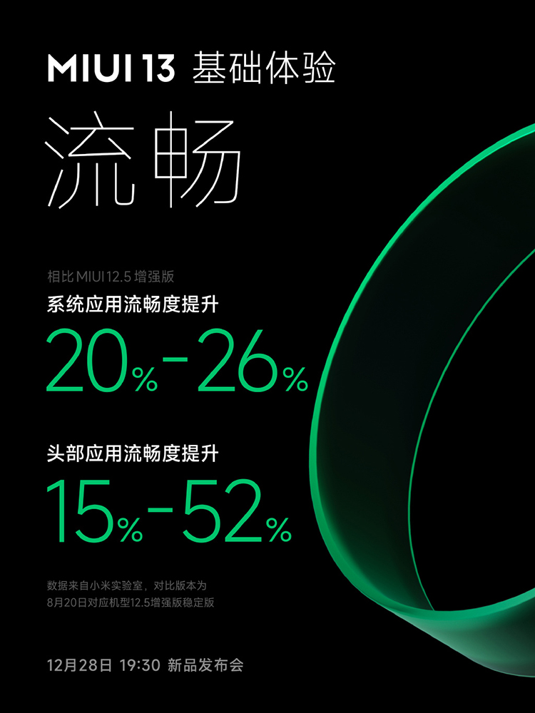 小米官宣MIUI13三大技术升级 系统应用流畅度更高提升26%-第2张图片-科技快讯