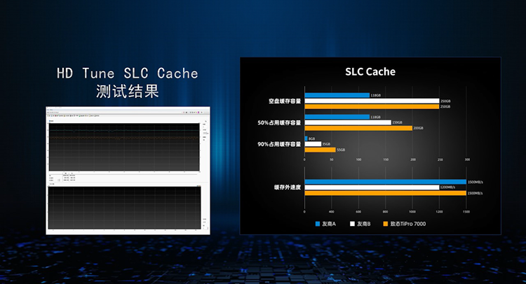 长江存储发布致态TiPro7000 NVMe SSD：持续读取速度超7400MB/s-第3张图片-科技快讯