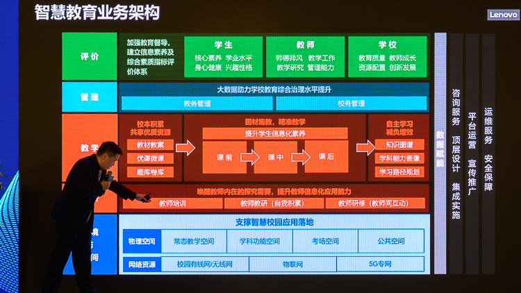 联想智慧中国行带来行业解决方案：重塑智慧教育新生态-第5张图片-科技快讯