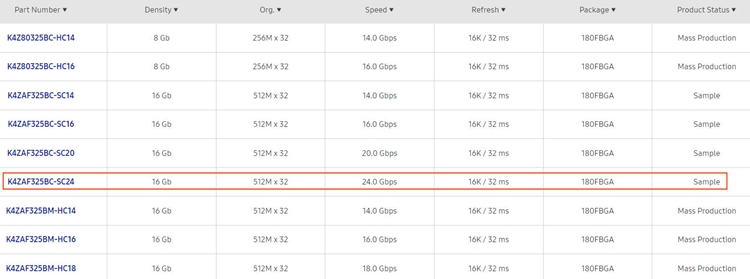 三星出货高速GDDR6显存：速度达24Gbps-第2张图片-科技快讯