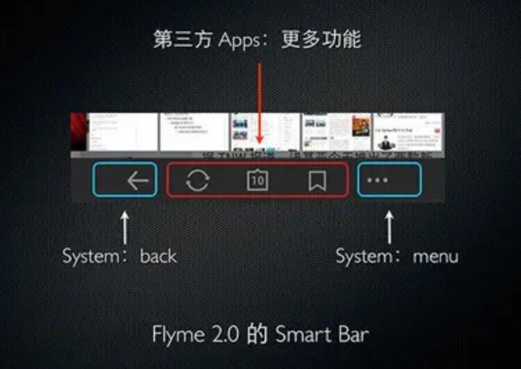 魅族官宣11月11日推出FlymeAuto车机系统 或将引入Smart Bar技术解决方案-第2张图片-科技快讯