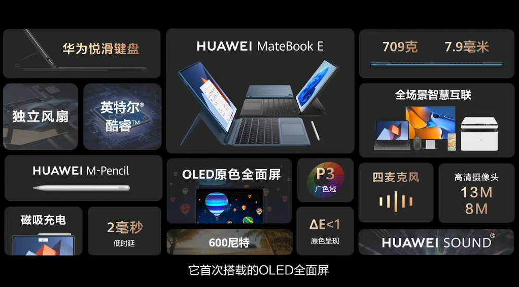 华为召开全场景智慧生活发布会，发布智能手表、折叠屏手机等新品-第14张图片-科技快讯