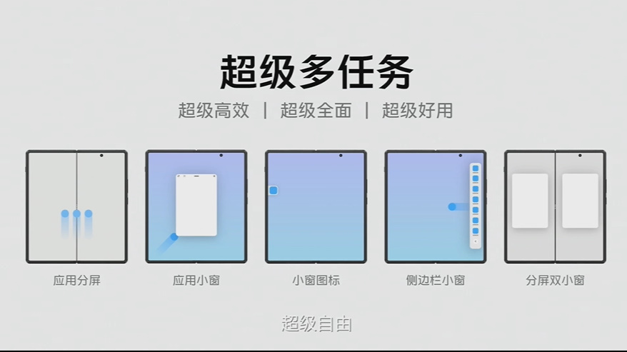 vivo X Fold+折叠手机发布，搭载骁龙8+处理器， 9999元起售   -第6张图片-科技快讯