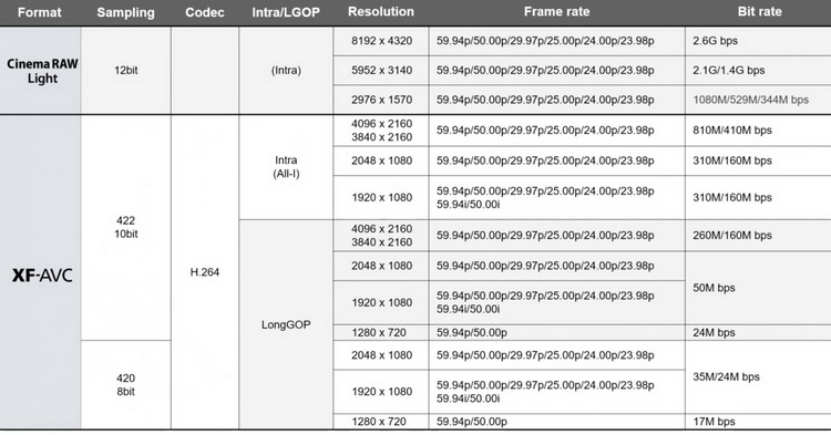 佳能发布发电影机EOS R5 C 支持8K60P 防抖、AF遭 *** -第5张图片-科技快讯