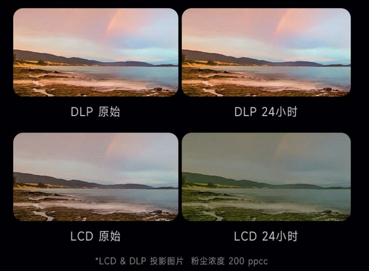 了解DLP投影技术优缺点 挑选更合适的投影仪-第4张图片-科技快讯