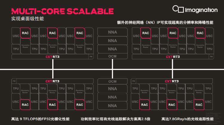 Imagination推出IMG CXT图形处理器：手机或将实现硬件光线追踪-第8张图片-科技快讯