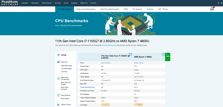 英特尔 i7-1165G7跑分成绩曝光 单核性能超4800U 24%-第2张图片-科技快讯