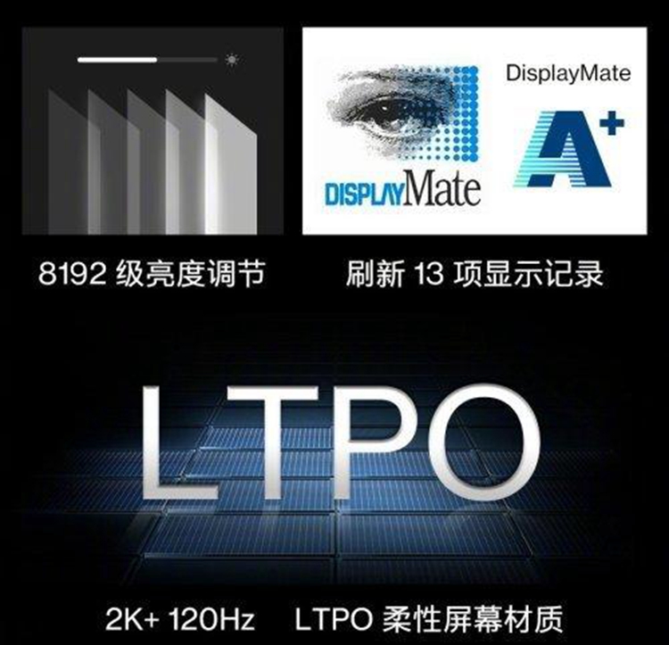 突然爆出的LTPO屏幕都说很强，那它究竟强在哪里？-第5张图片-科技快讯