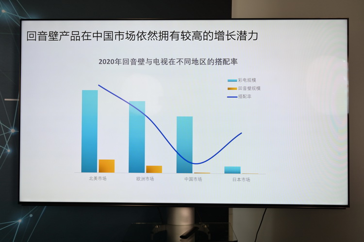 索尼推出推出HT-A9、HT-A7000 四音箱实现7.1.4声道-第2张图片-科技快讯