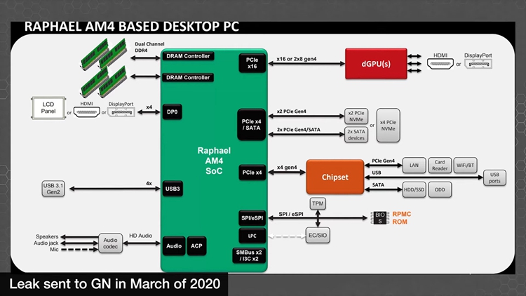 AMD Zen 4处理器规格曝光：5nm+7nm制程加持，GPU采用新架构-第2张图片-科技快讯