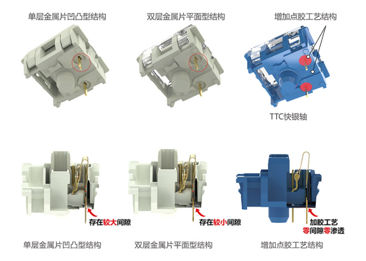 防误触的电竞神器 TTC快银轴-第2张图片-科技快讯