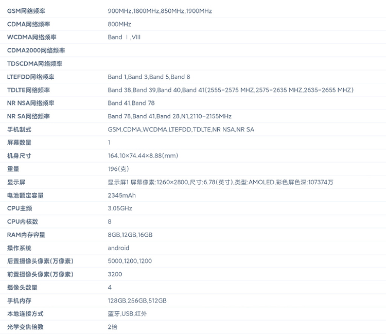 疑似vivo X90详细配置曝光：天玑9200搭配后置三摄，支持120W快充-第1张图片-科技快讯
