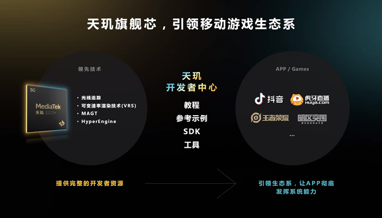 提供最强游戏性能：联发科发布天玑9200+处理器-第7张图片-科技快讯