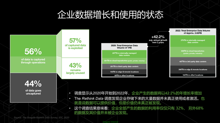 高存储密度，更加智能：希捷展示Exos Corvault存储系统-第3张图片-科技快讯
