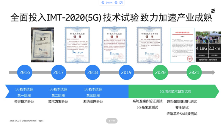 抓住"新发展阶段"：爱立信提速中国5G建设-第2张图片-科技快讯