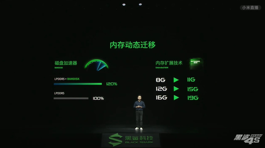 黑鲨4S系列游戏手机发布，推出高达限定版，忍不住称赞好看-第6张图片-科技快讯