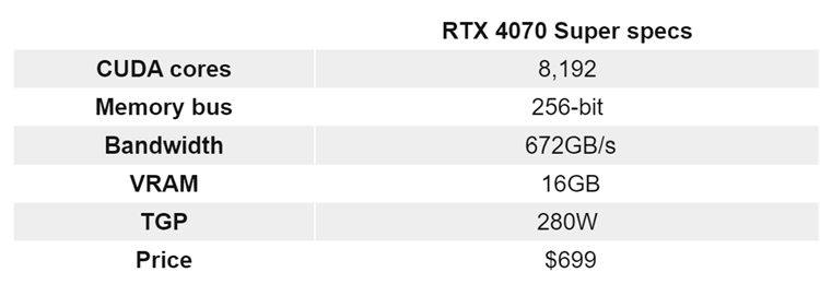 英伟达RTX 40 SUPER系显卡曝光：显存带宽均升级-第2张图片-科技快讯