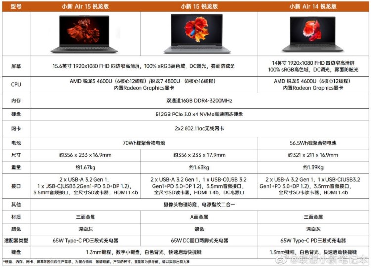 联想小新Air15锐龙版配置全曝光，将于23日正式发布。-第2张图片-科技快讯