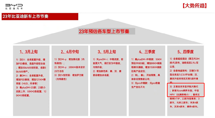 比亚迪全新MPV车型谍照曝光 或四季度发布-第3张图片-科技快讯