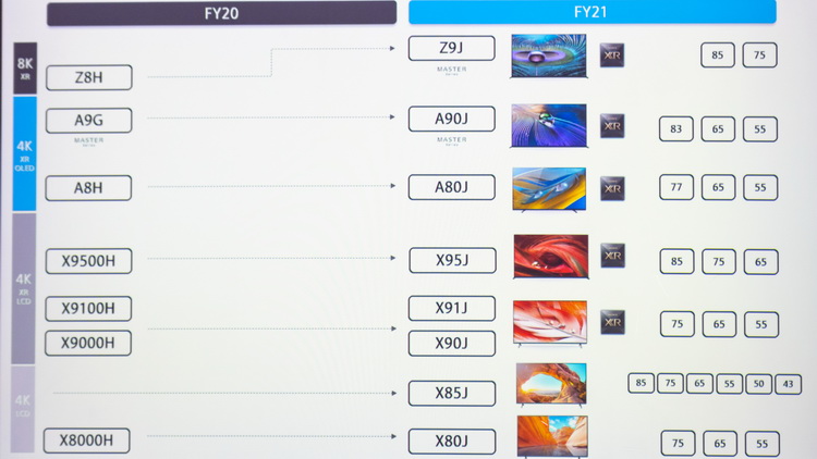 XR认知芯片画质顶天 索尼BRAVIA XR电视真机体验-第2张图片-科技快讯