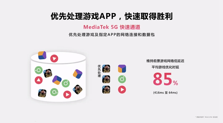 联发科天玑8200处理器发布，台积电4nm制程，CPU性能提升6%   -第4张图片-科技快讯