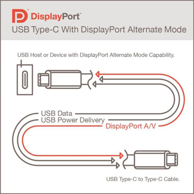 新思科技推出业界首款完整USB4 IP解决方案 采用5nm工艺-第3张图片-科技快讯