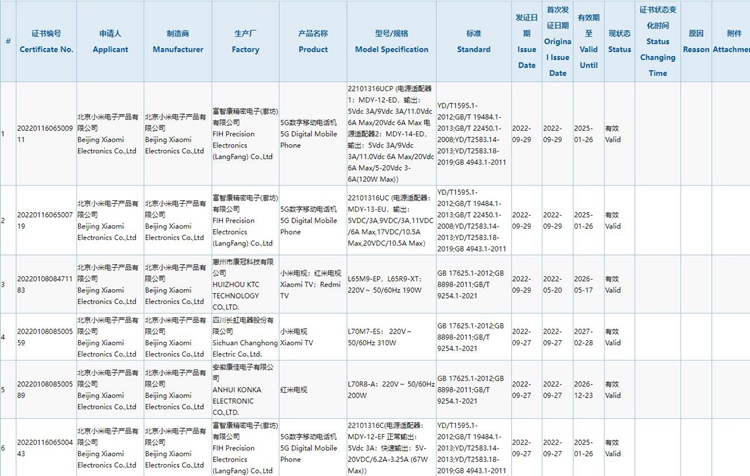 Redmi三款新机通过3C认证：更高搭载210W充电器-第1张图片-科技快讯