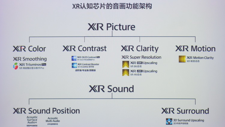 XR认知芯片画质顶天 索尼BRAVIA XR电视真机体验-第9张图片-科技快讯