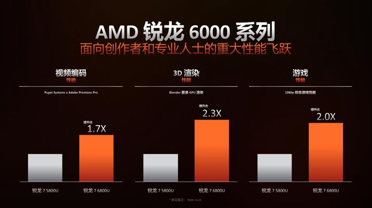 性能全面提升：锐龙6000移动处理器让AMD市场占有率节节攀升-第6张图片-科技快讯