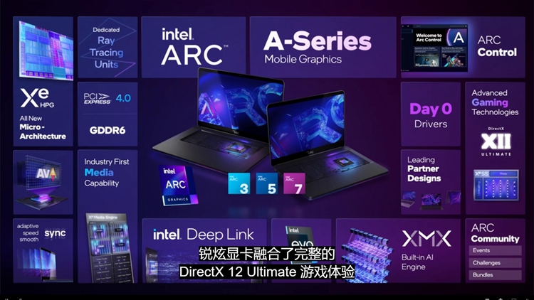 英特尔发布Arc锐炫独立显卡：3/5/7三个系列，软硬件实力出众-第4张图片-科技快讯
