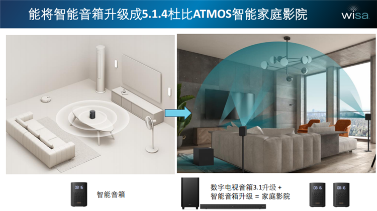 将空间音频技术普及大众，WiSA Technologies DS多通道无线音频模块表现优异-第4张图片-科技快讯