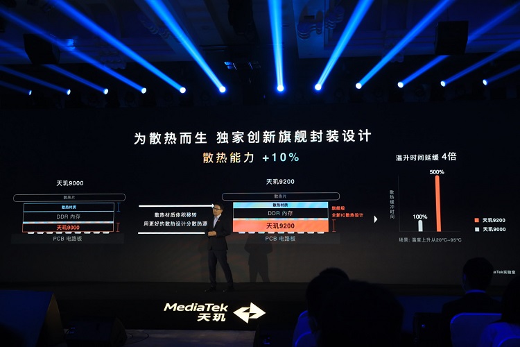 联发科发布天玑9200旗舰处理器，性能强功耗低并加入光追-第4张图片-科技快讯